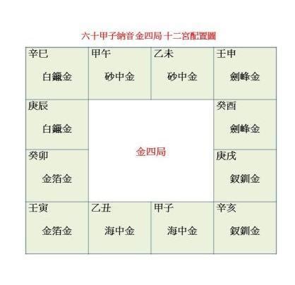 砂中金四局|紫微斗數教學（十五）